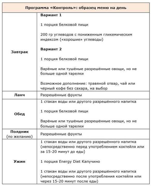 Kontroles programma
